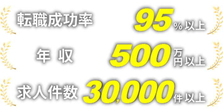 転職成功率 95％以上 年収アップ率（年収500万円以上） 95％以上 求人件数 10000件以上